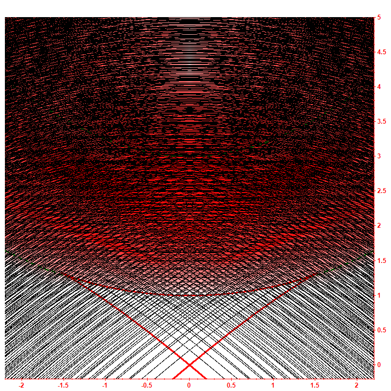 Level dynamics hbar=0.1